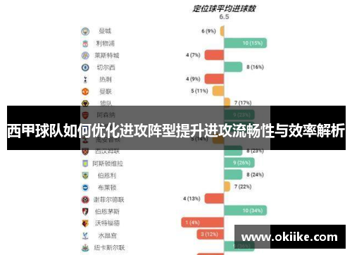 西甲球队如何优化进攻阵型提升进攻流畅性与效率解析